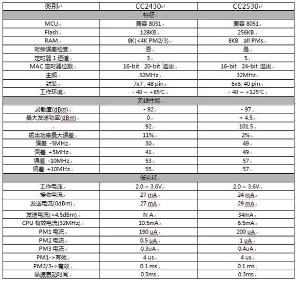 智能家居控制系统,智能生活,物联网,物联网技术,智能家居产品