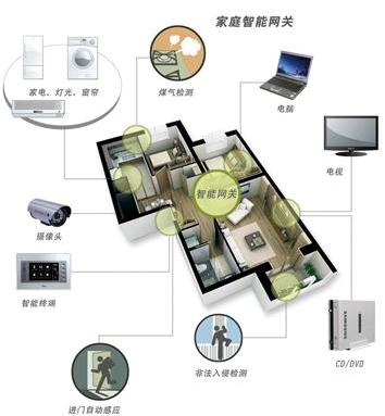 物联网,家居智能化,智能家居控制系统,智能生活,智能家居论坛