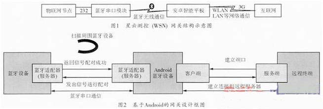 物联网,家居智能化,智能家居控制系统,智能生活,智能家居论坛