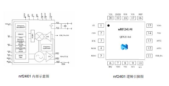 物联网技术,智能家居控制系统,智能家居产品,智能生活,RF