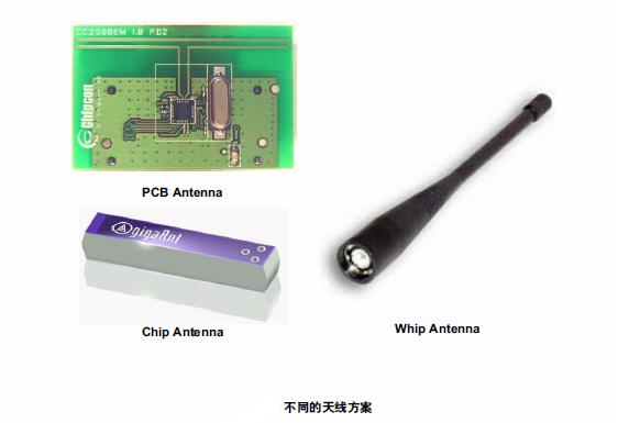 Zigbee智能家居,智能家居产品,物联网,Zigbee模块,Zigbee应用