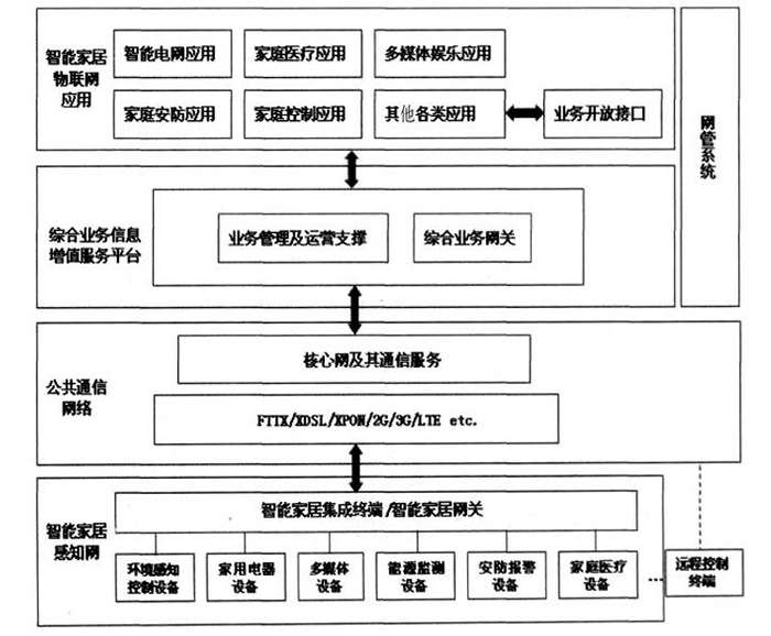 物联网,微智能,智能家居控制系统,智能家居网站,物联网技术,创意生活,智能生活