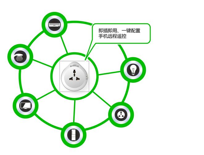 智能生活，自智能插座始，访杰澳电子CEO刘宗孺