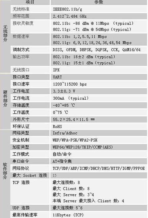 手机控3.0应用，WiFi智能门锁远程控制方案