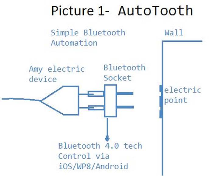 AutoTooth智能插座