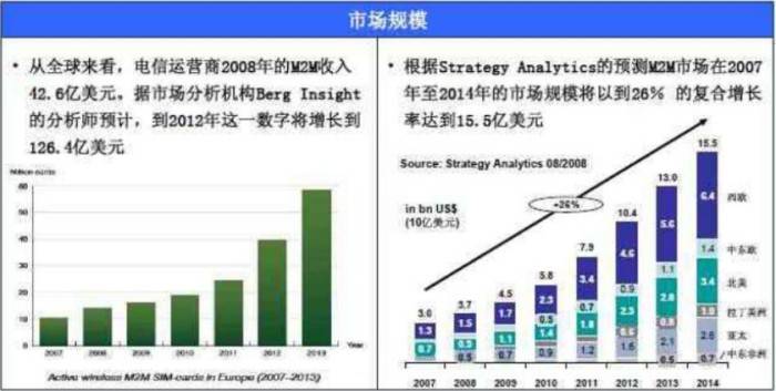 物联网创业计划书撰写案例