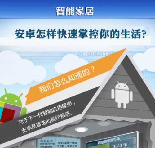 一张图就能读懂Android将如何统治智能家居系统