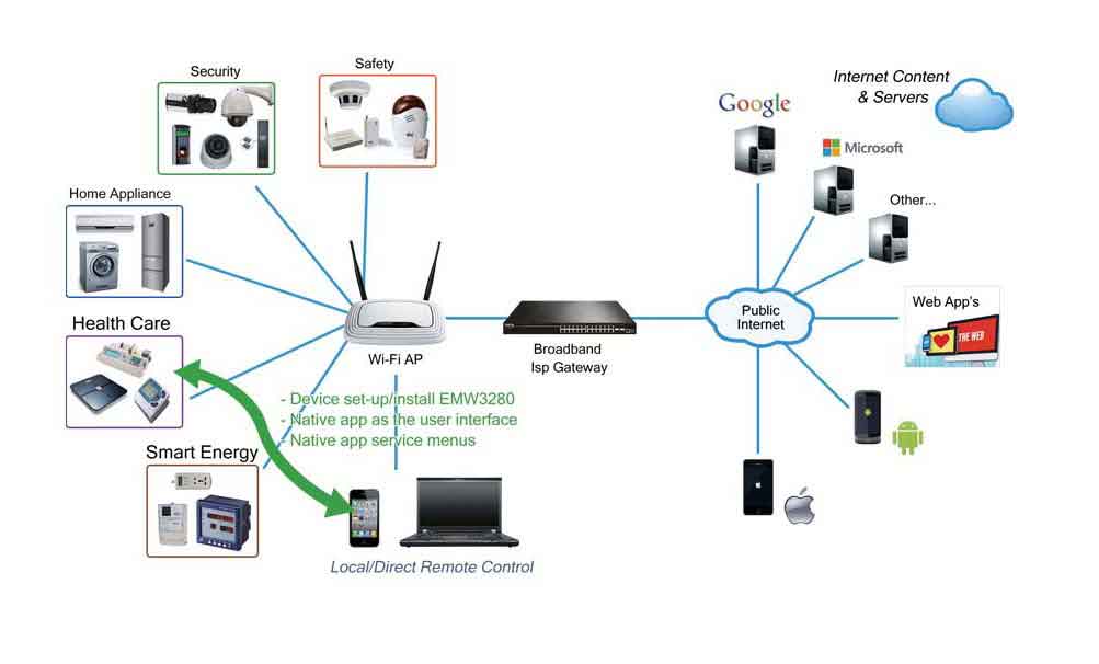 如何选择一个合适的嵌入式WiFi模块供应伙伴?