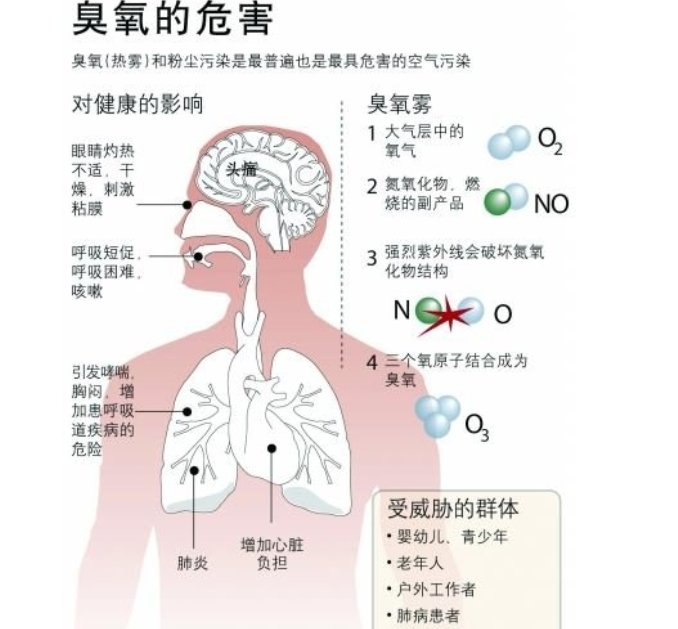 核心功能要能抓人，服人才是真谛，戏说空气净化器六大鸡肋设计