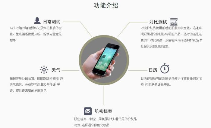 微智能“好肌友”轻松检测水油成分和皮肤弹性