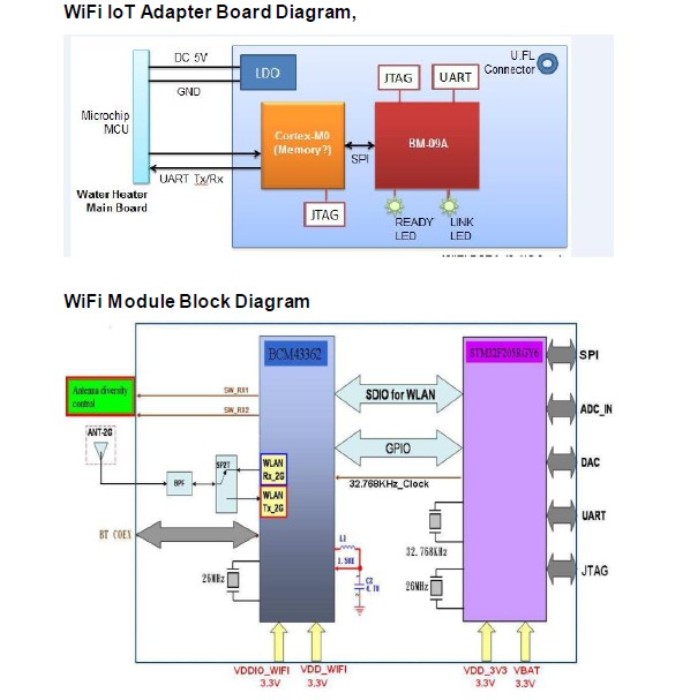 【硬件引擎】：适配Ayla物联云平台的WiFi SIP模块技术手册