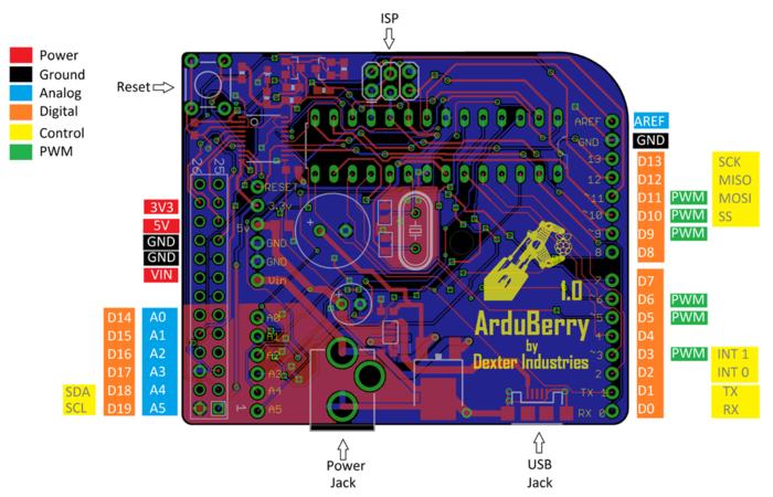 【硬件开源】：兼修Raspberry Pi 和Arduino两家之长的Arduberry