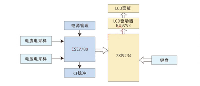 【硬件有道】：基于CSE7780的智能节能插座方案