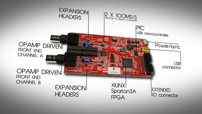 【开源有道】：世界首款开源搞定的SmartScope示波器支持 iPad显示