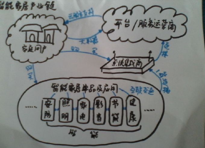 当下智能家居一场多方合作的“软硬”结合游戏