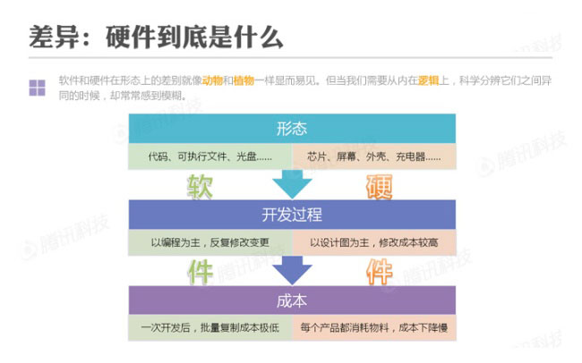 【把把硬件的脉】：互联网公司做硬件的十大陷坑