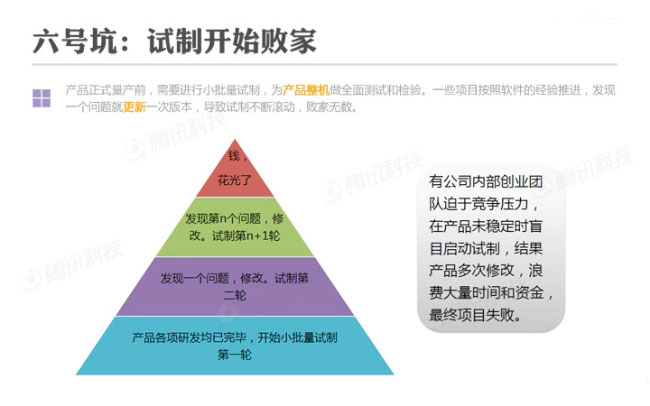 【把把硬件的脉】：互联网公司做硬件的十大陷坑