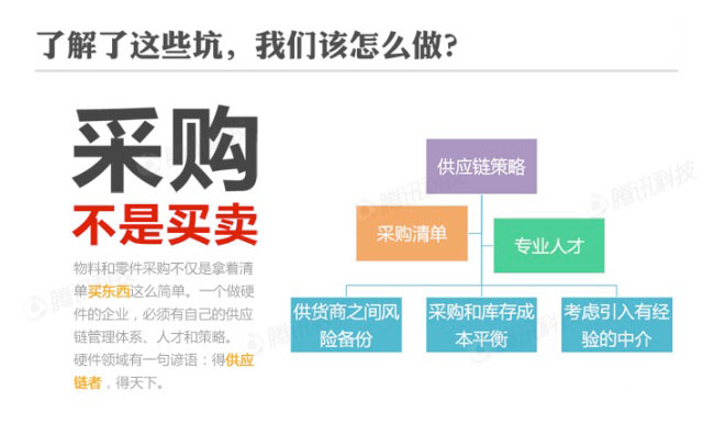 【把把硬件的脉】：互联网公司做硬件的十大陷坑