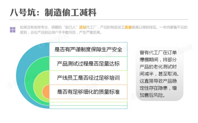 【把把硬件的脉】：互联网公司做硬件的十大陷坑