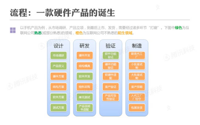 【把把硬件的脉】：互联网公司做硬件的十大陷坑