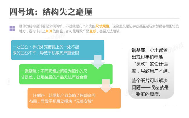 【把把硬件的脉】：互联网公司做硬件的十大陷坑