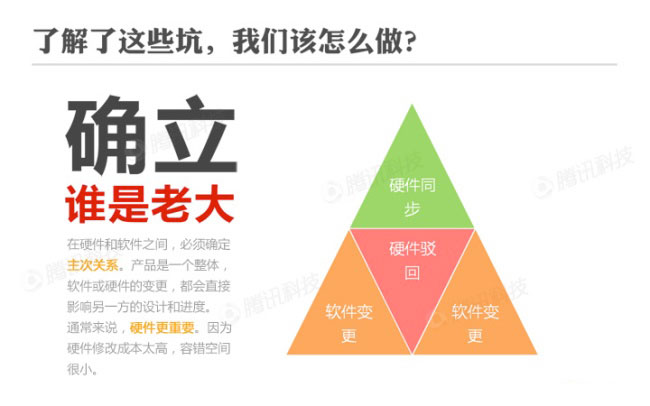 【把把硬件的脉】：互联网公司做硬件的十大陷坑