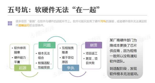 【把把硬件的脉】：互联网公司做硬件的十大陷坑