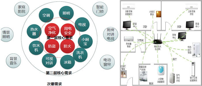 访微智能先锋杭州赫智电子运营总监周培良