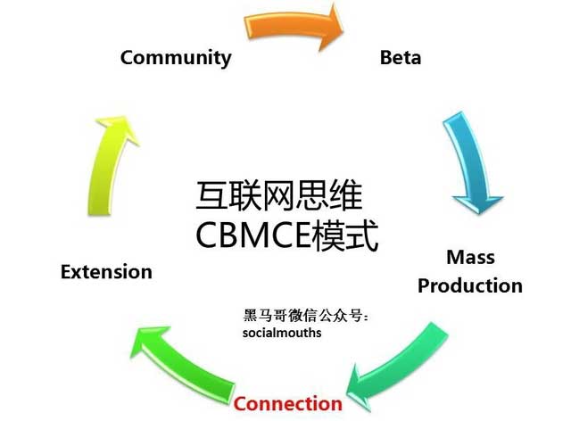 逆天决胜，一张图解读小米公司的商业模式