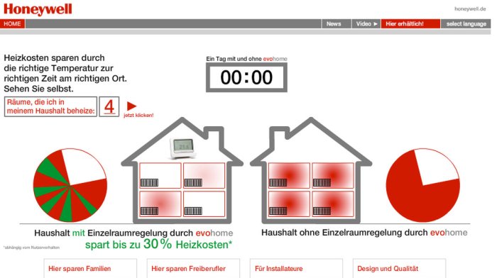 Honeywell evohome微智能温控器能实现同房异温