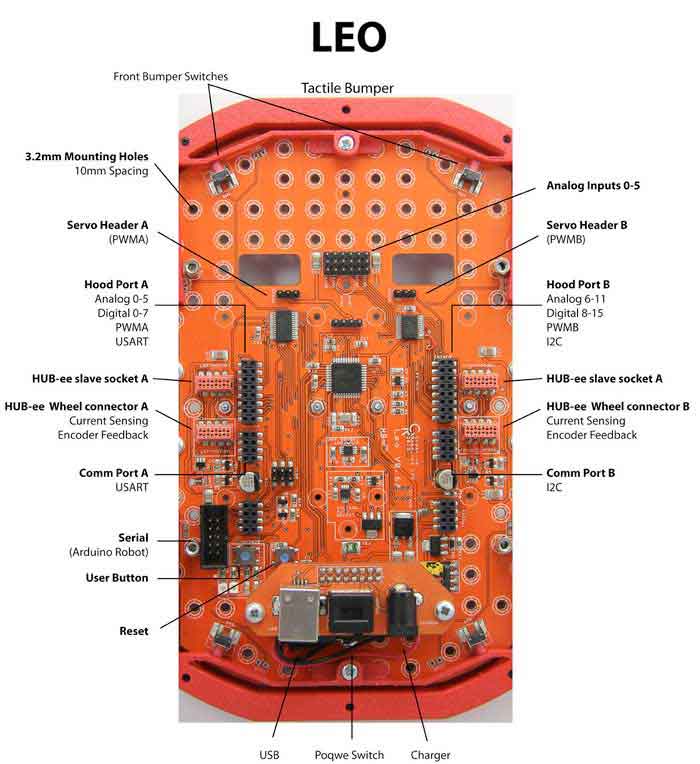 有点基础就能上手，百变开源LEO机器人成为您的小盆友