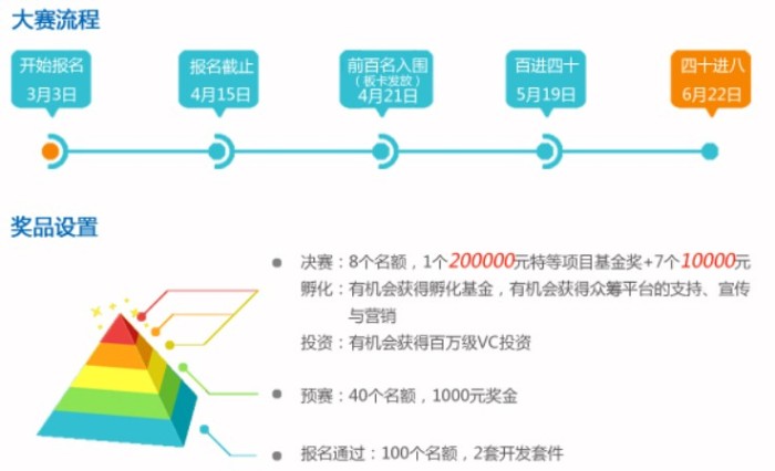 首届MXCHIP智能硬件创新设计大赛正式拉开序幕