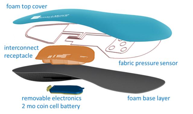 SmartMove智能鞋垫立志成为可信赖的运动专家