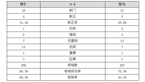 从今晨皇马4:0大胜拜仁看当下智能家居行业的顾影自怜