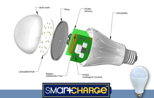 智能LED灯泡SmartCharge内置蓄电池，停电也能继续照明