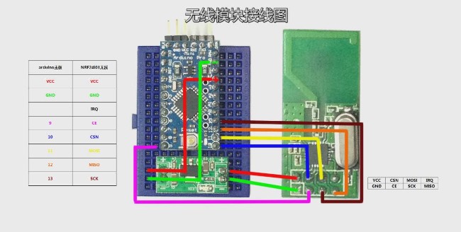 技术宅百元DIY智能家居路由器