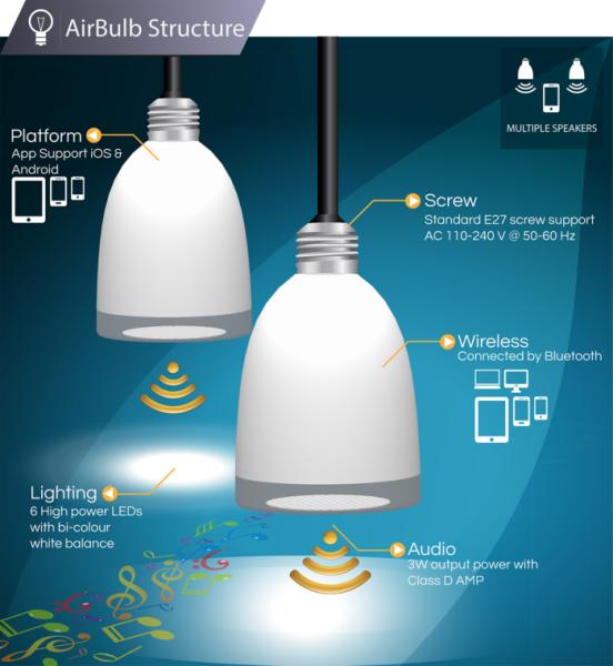 AirBulb智能灯泡竟然还能歌唱自己的态度