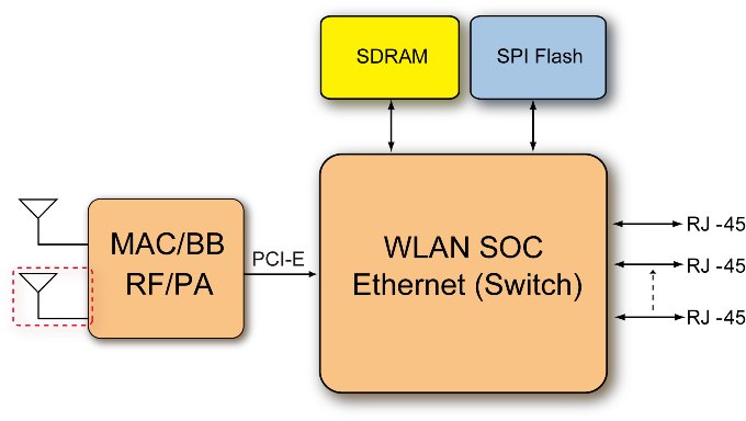 教你为WiFi路由器选择合适的信道