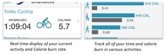 SmartMove智能鞋垫立志成为可信赖的运动专家