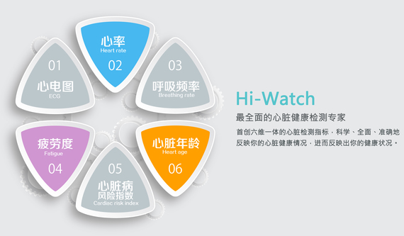 Hi-Watch 智能健康云手表