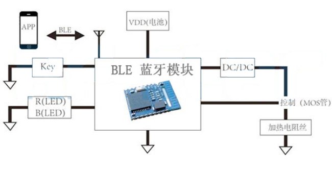 蓝牙4.0 智能电子烟方案