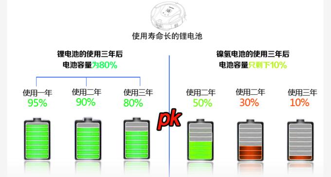 索扬5W-H智能扫地机器人