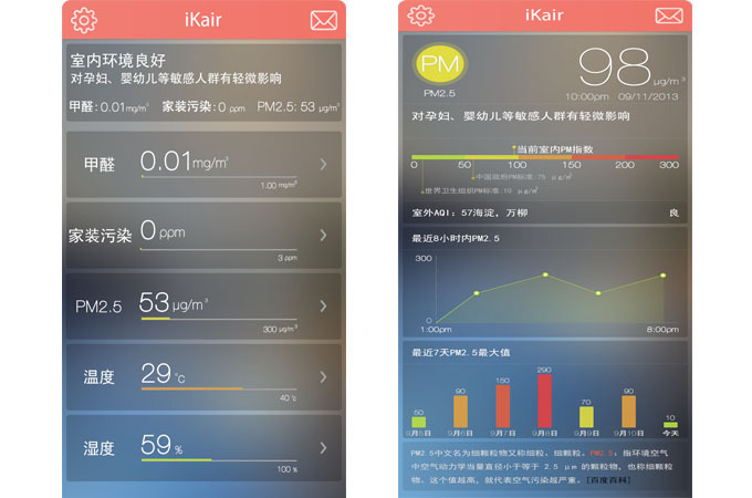 iKair 家庭环境管家