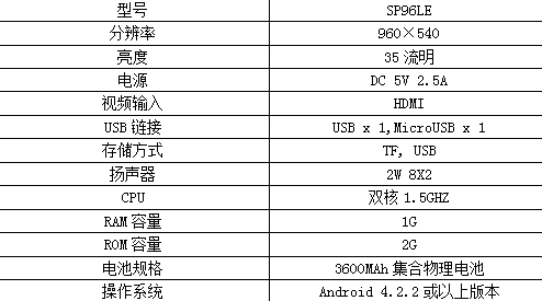 统帅 iSee mini 私人影院