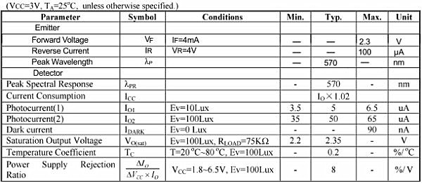 LST1303R 穿戴光电式心率传感器方案