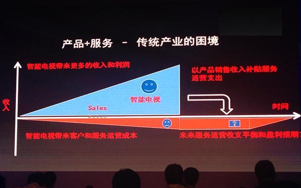 访谈HiSense 海信 CTO 王志浩先生