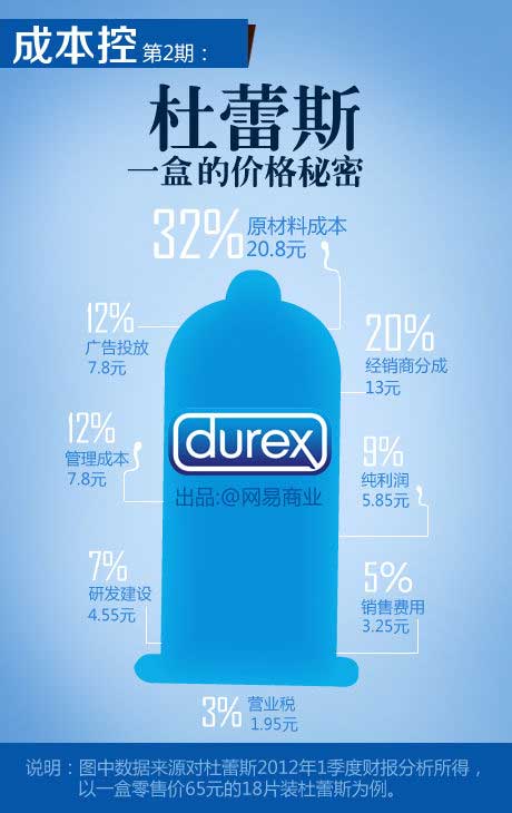 一张图告诉你16个行业的成本