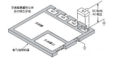 硬件革命需要了解的浮地测量相关若干概念