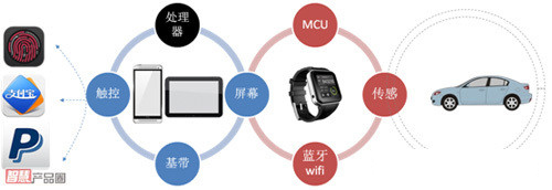 联发科MediaTek手机品牌大厂之殇