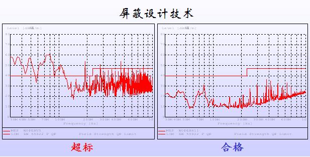 关于电磁兼容的事情，谈谈EMC设计的入门与进阶